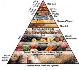 mediteranean-diet
